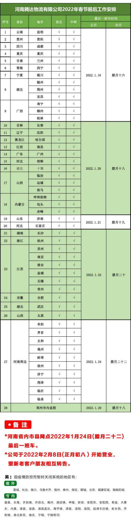 線路調整